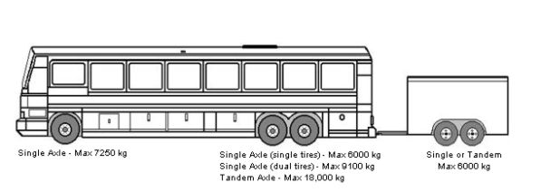 Intercity Bus and Recreational Vehicles with Pony Trailer